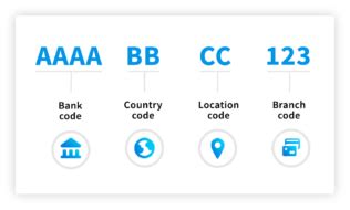 chibabank code ng kupon|SWIFT / BIC codes for THE CHIBA BANK, LTD .